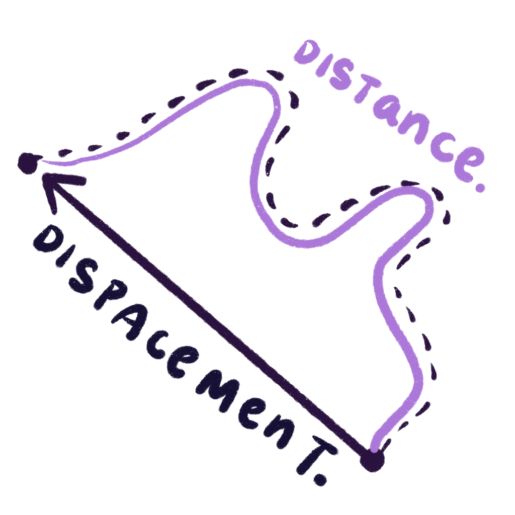 How to Decide Where to&nbsp;Live?